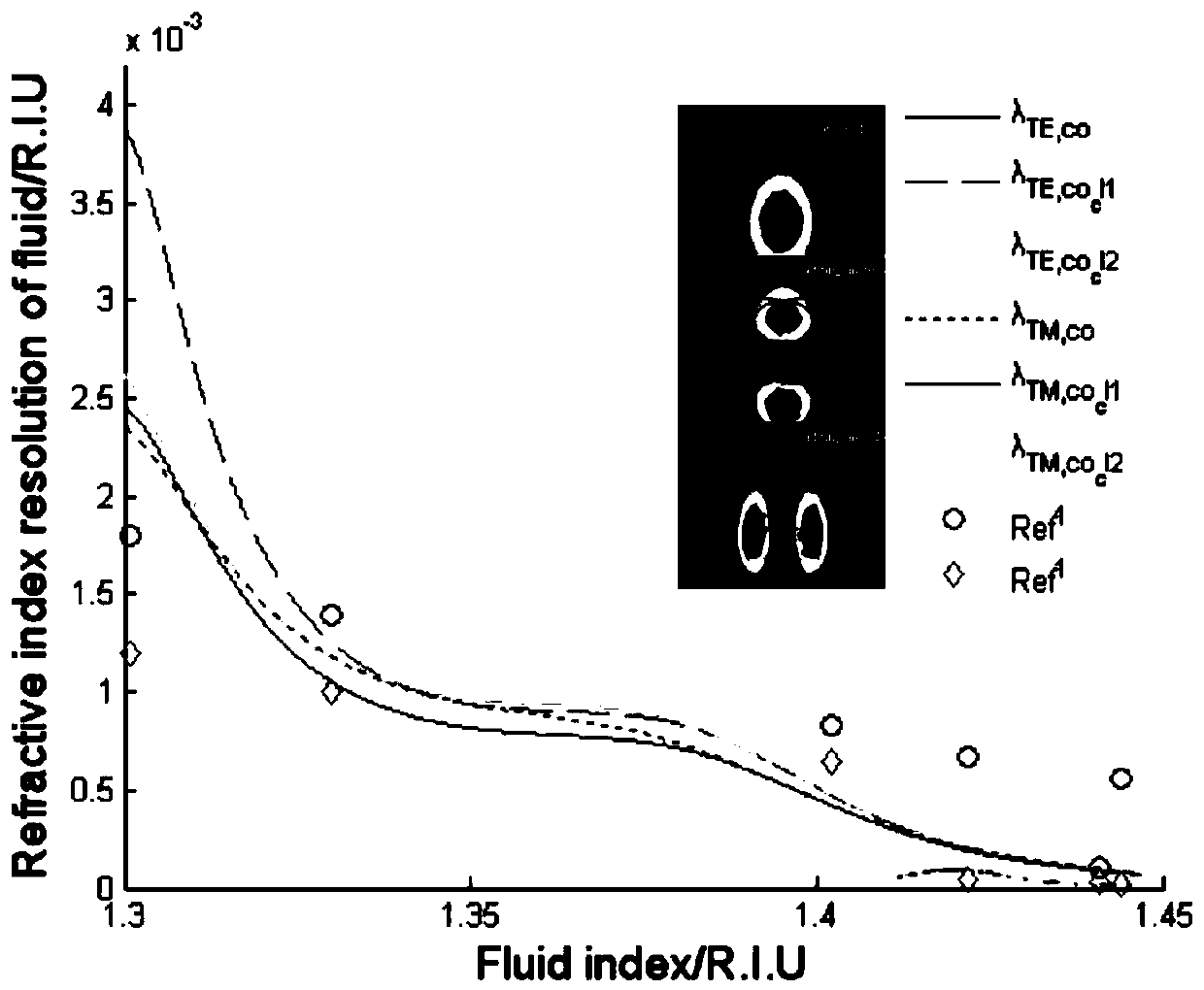 High-birefringence optical fiber and preparation method thereof