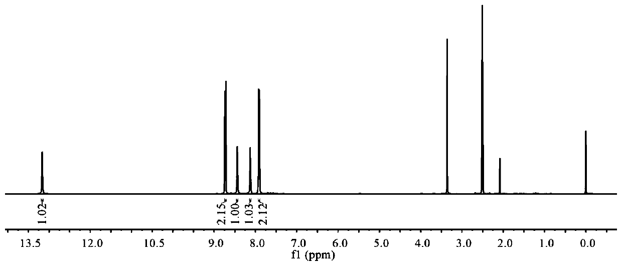 Application of triazine tripyrazole compound in anion detection