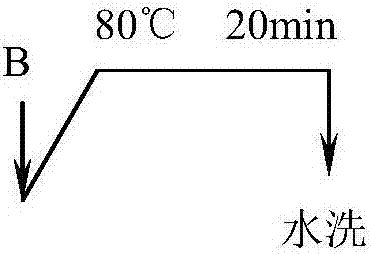 Azo disperse dye compound as well as synthesis method and dyeing application thereof