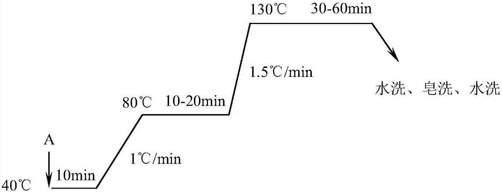 Azo disperse dye compound as well as synthesis method and dyeing application thereof