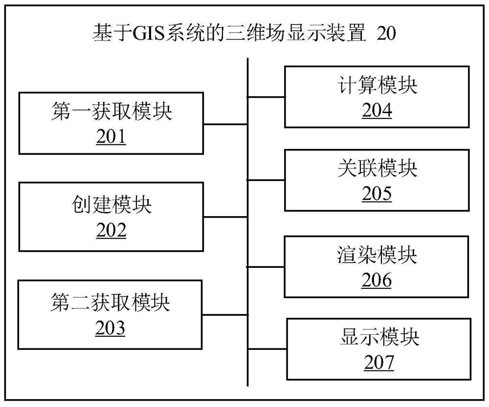 Three-dimensional field display method and device based on GIS system, terminal and storage medium