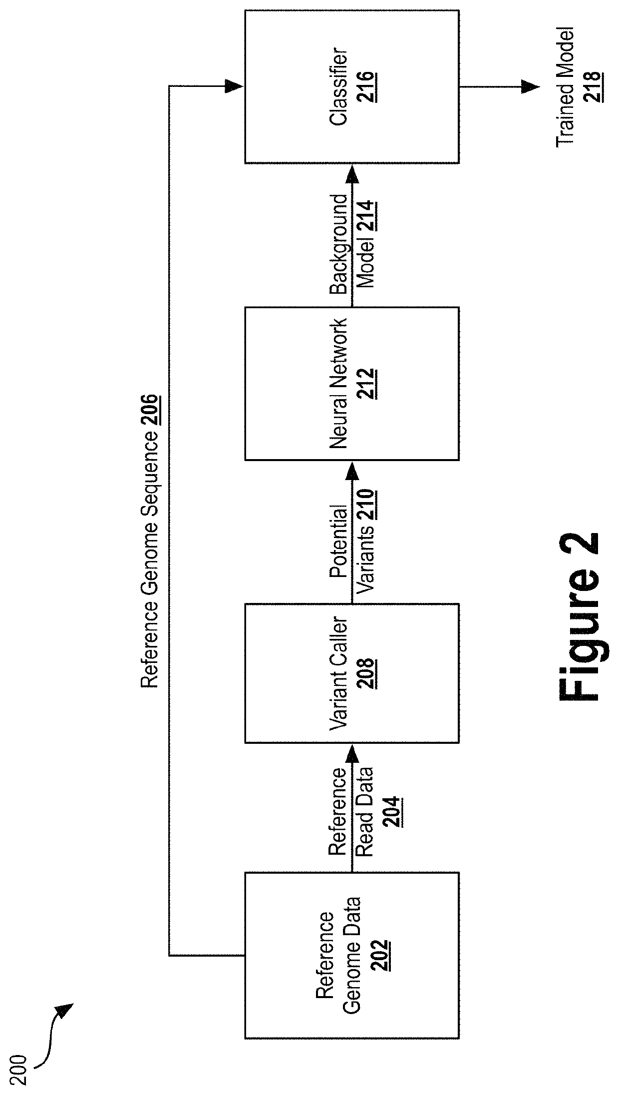 Detecting false positive variant calls in next-generation sequencing