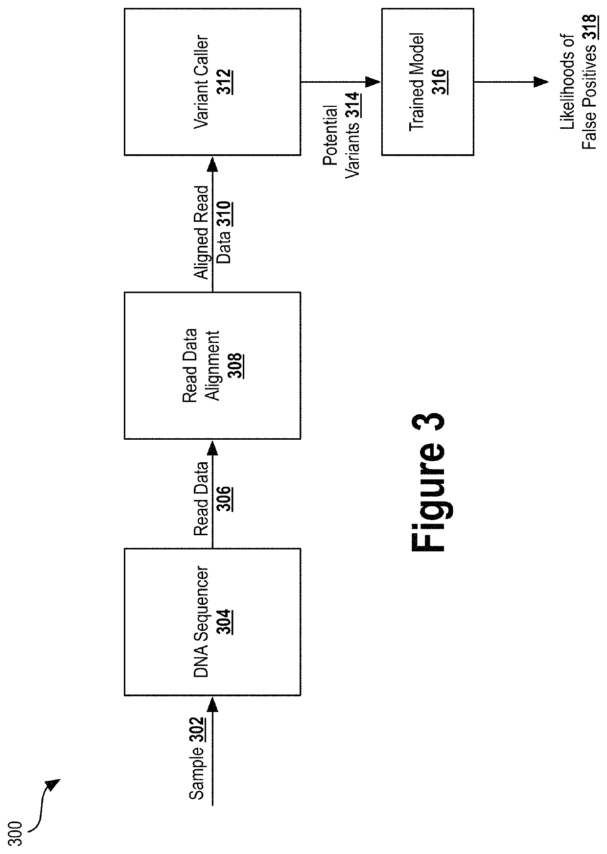 Detecting false positive variant calls in next-generation sequencing