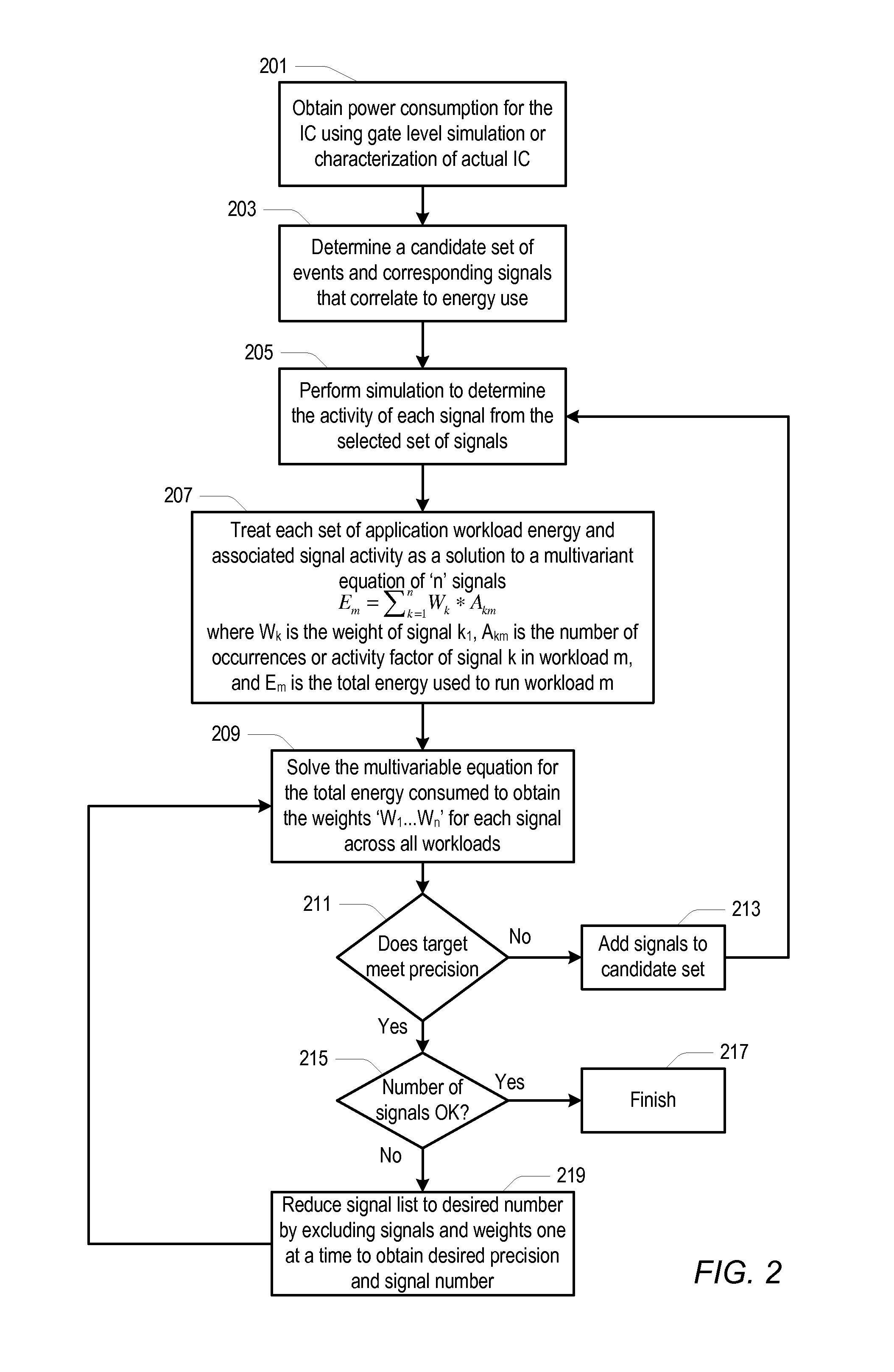 Method of determining event based energy weights for digital power estimation