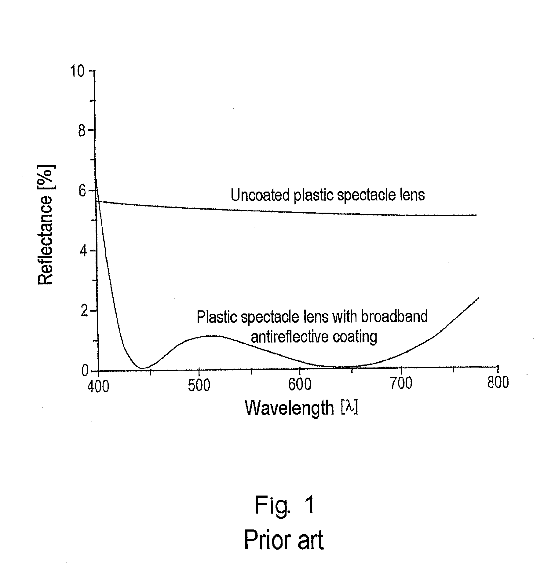Optical lens with scratch-resistant Anti-reflective layer