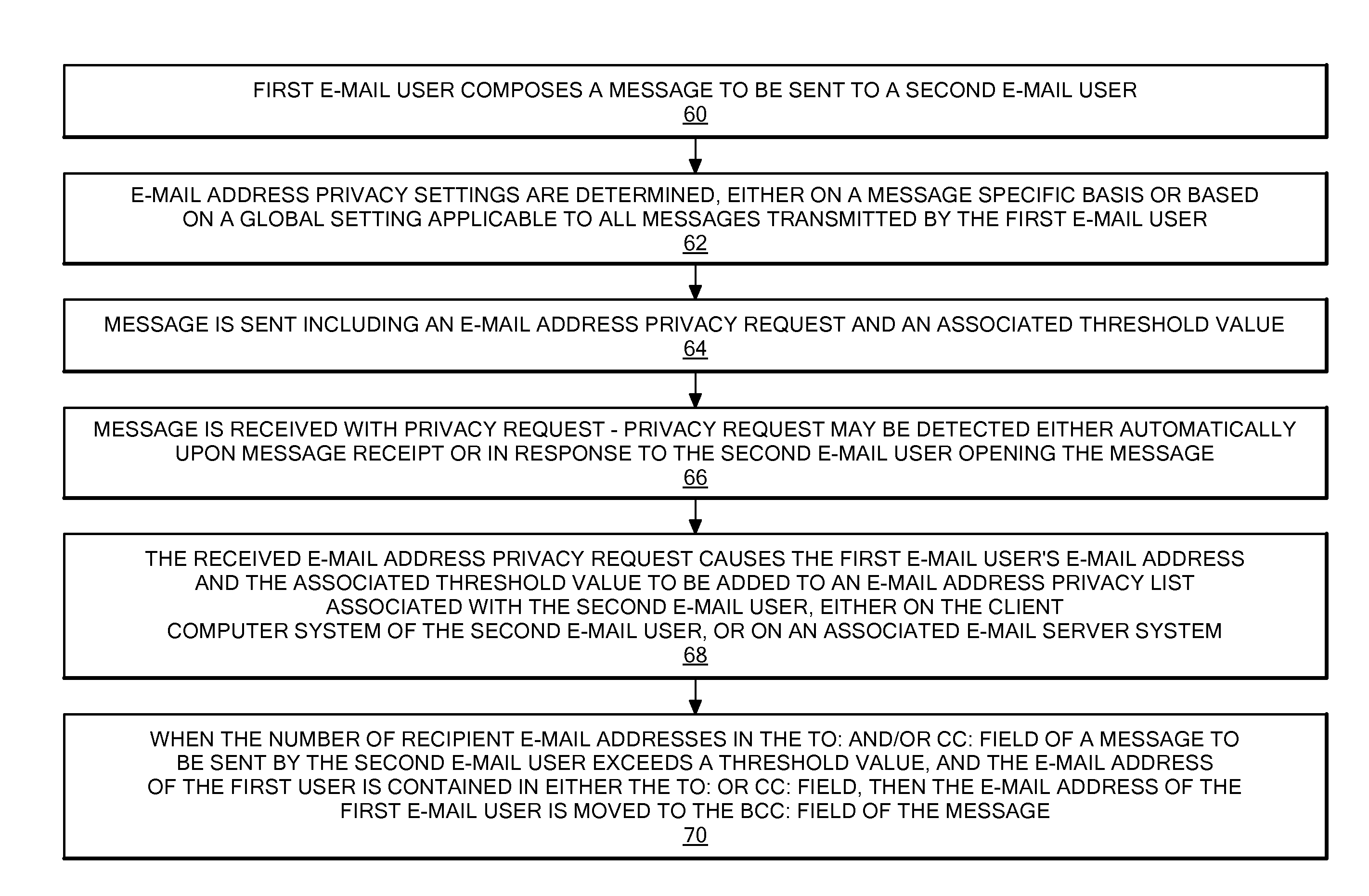 Method and system for forcing e-mail addresses into blind carbon copy ("bcc") to enforce privacy