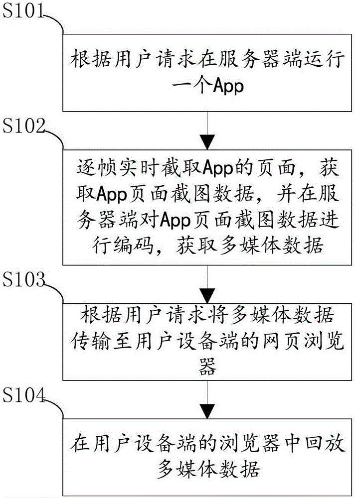 Method and server for providing application