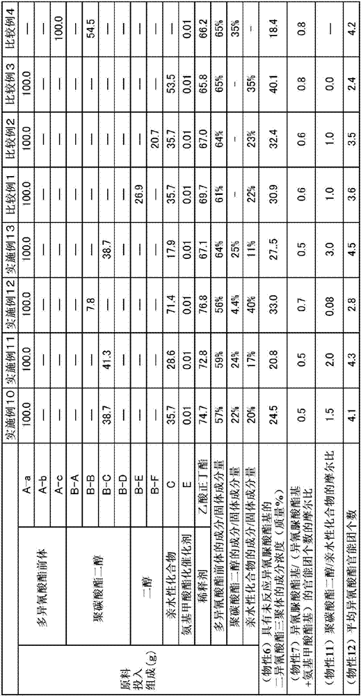 Polyisocyanate composition, method for producing same, blocked polyisocyanate composition, method for producing same, resin composition, and cured article