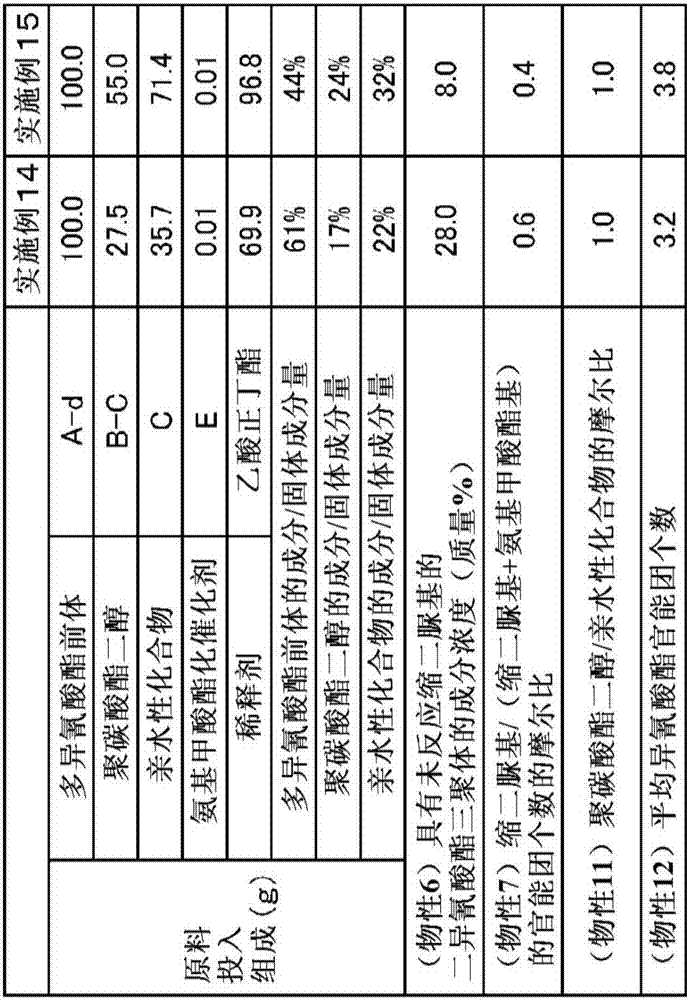 Polyisocyanate composition, method for producing same, blocked polyisocyanate composition, method for producing same, resin composition, and cured article