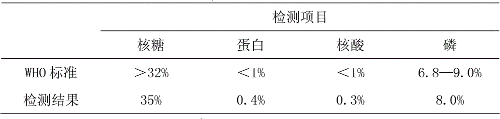 PRP ribose extraction method