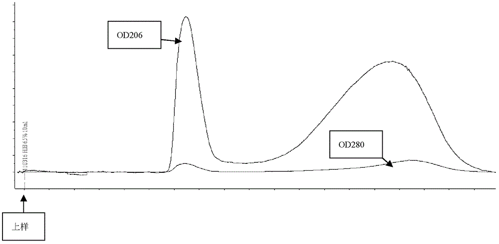 PRP ribose extraction method