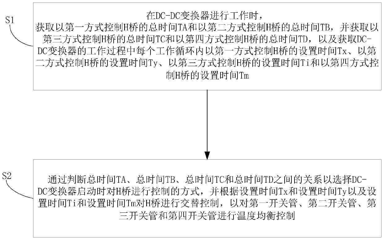 Electric vehicle and its dc-dc converter and control method of dc-dc converter