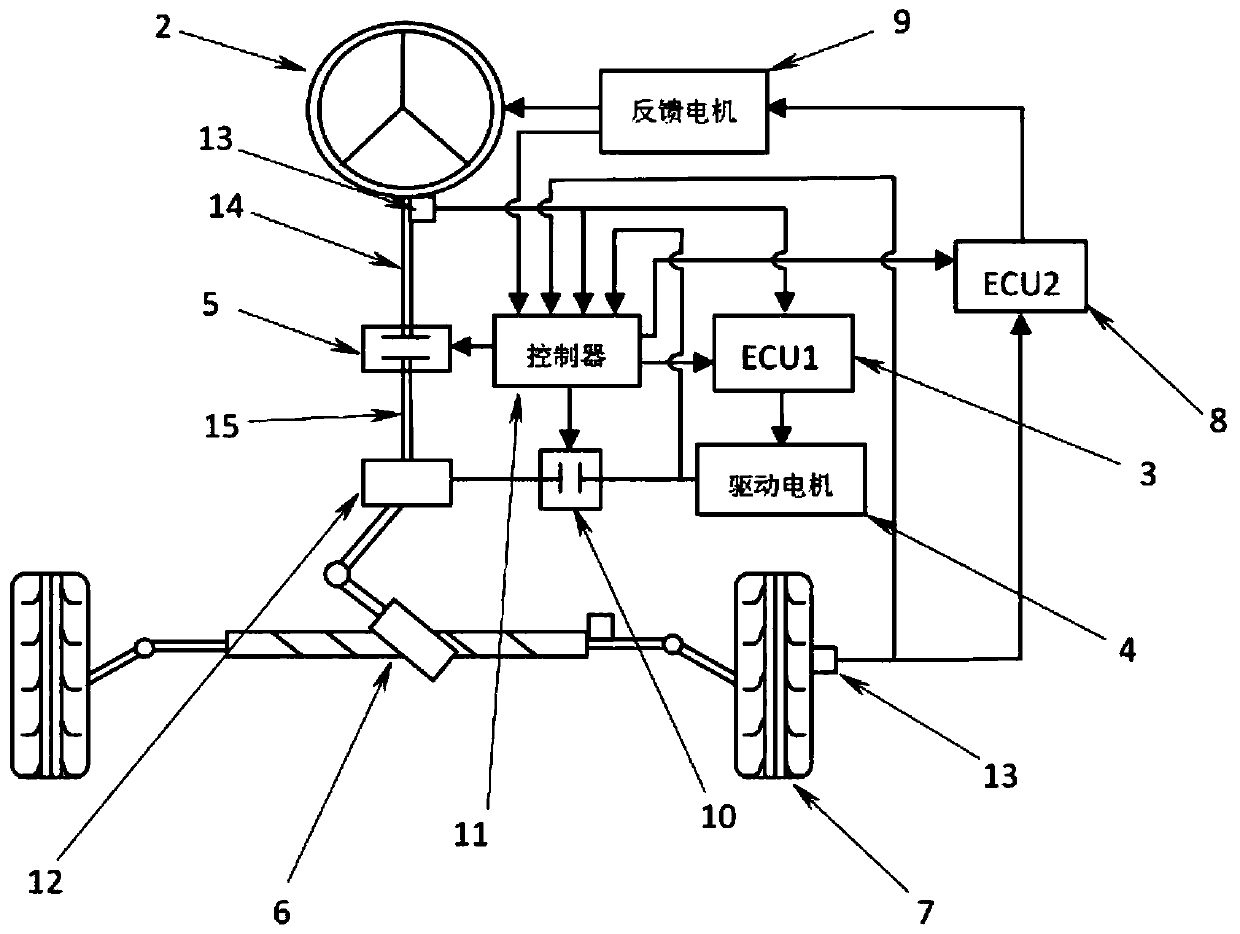 An automobile steering system test bench