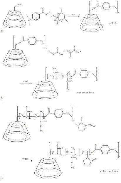 Synthesis of Amphiphilic β-Cyclodextrin Star Polymer and Its Micellization Application