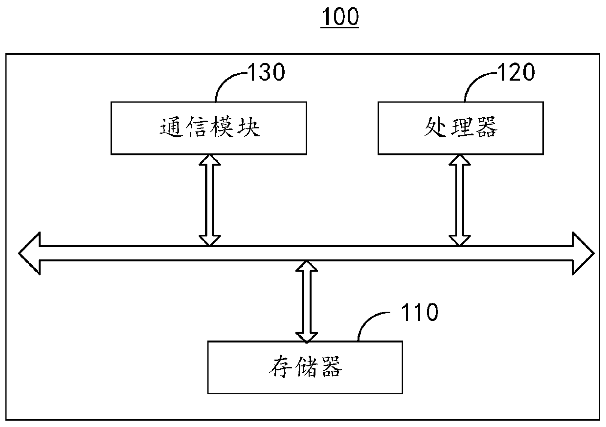 Training method and device of flow recognition model and electronic equipment