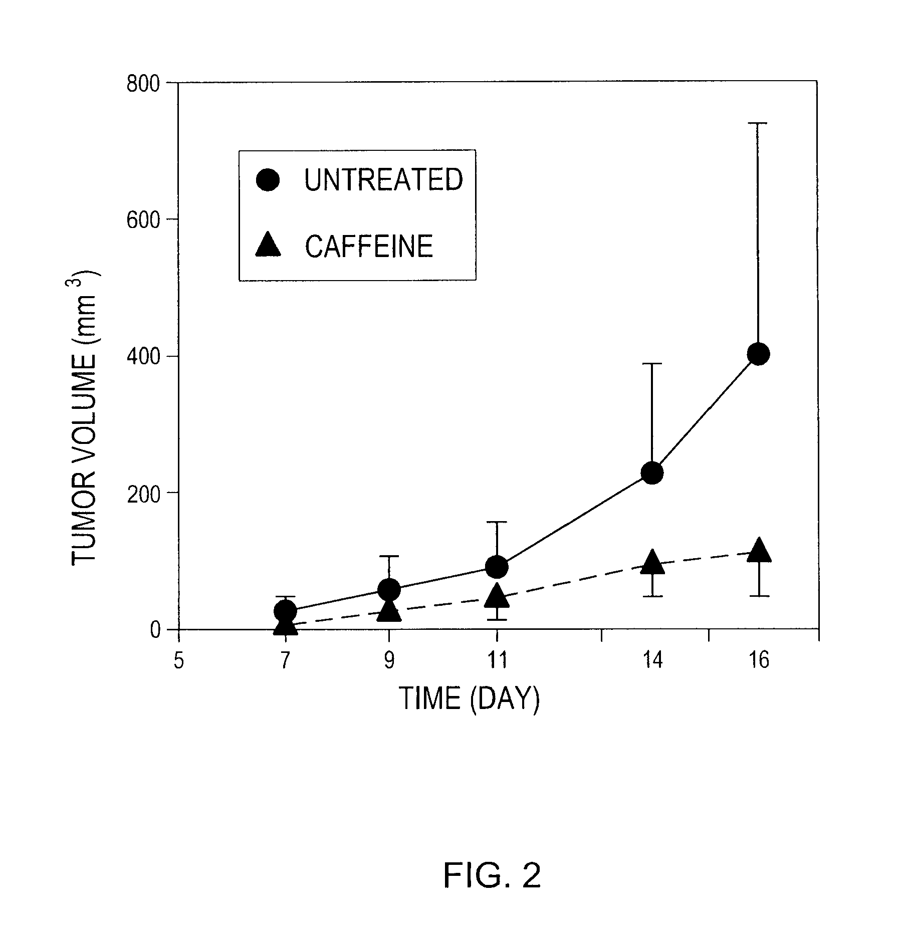 Methods and compositions for improving immune responses