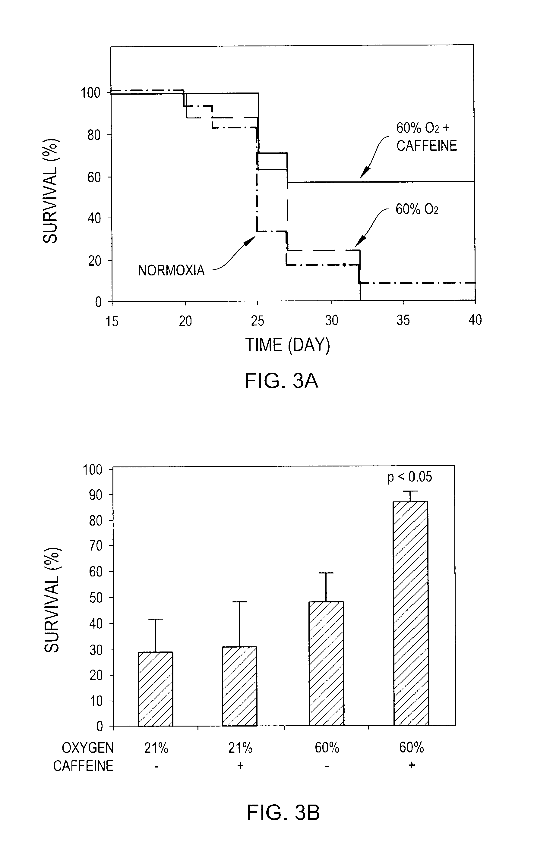 Methods and compositions for improving immune responses