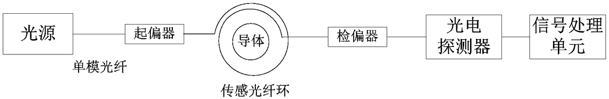 Fiber Optic Orientation Sensor for Partial Discharge Detection in High Voltage Electrical Equipment