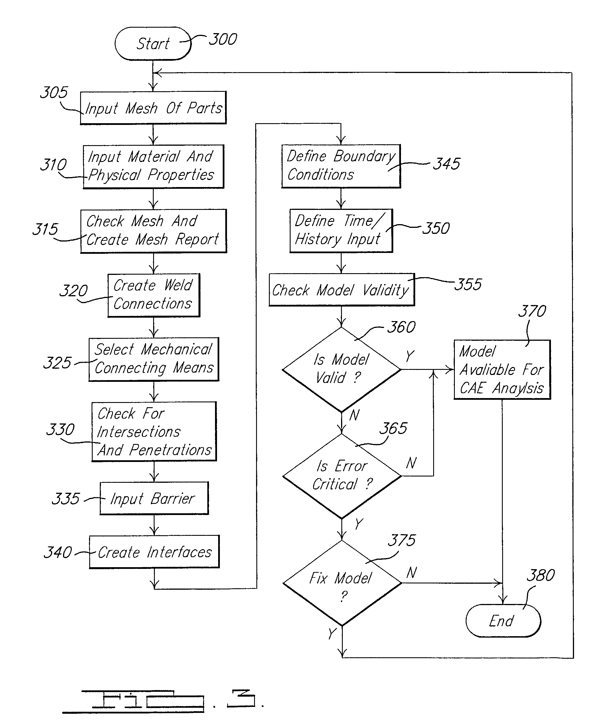 System and method of interactively assembling a model