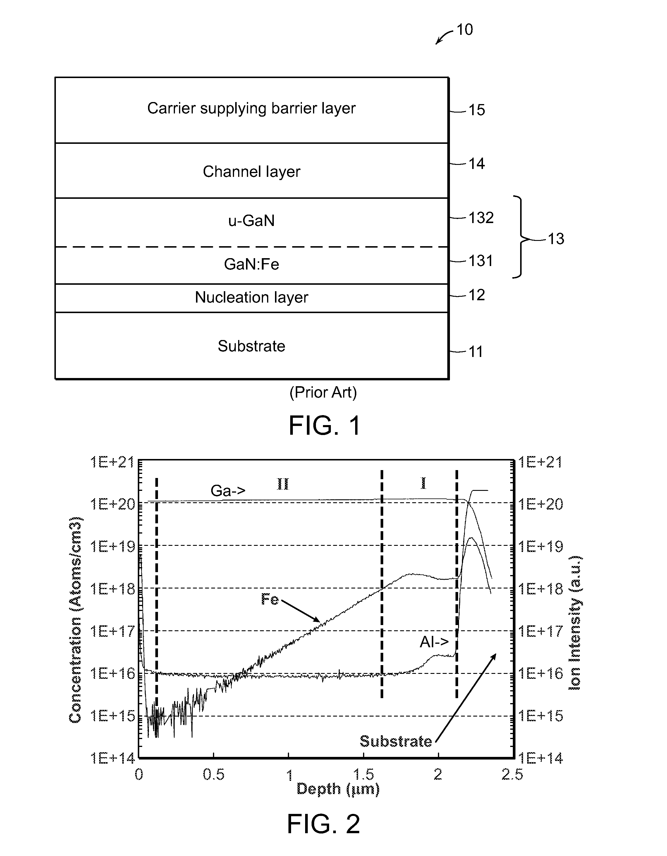 HEMT Structure with Iron-Doping-Stop Component and Methods of Forming