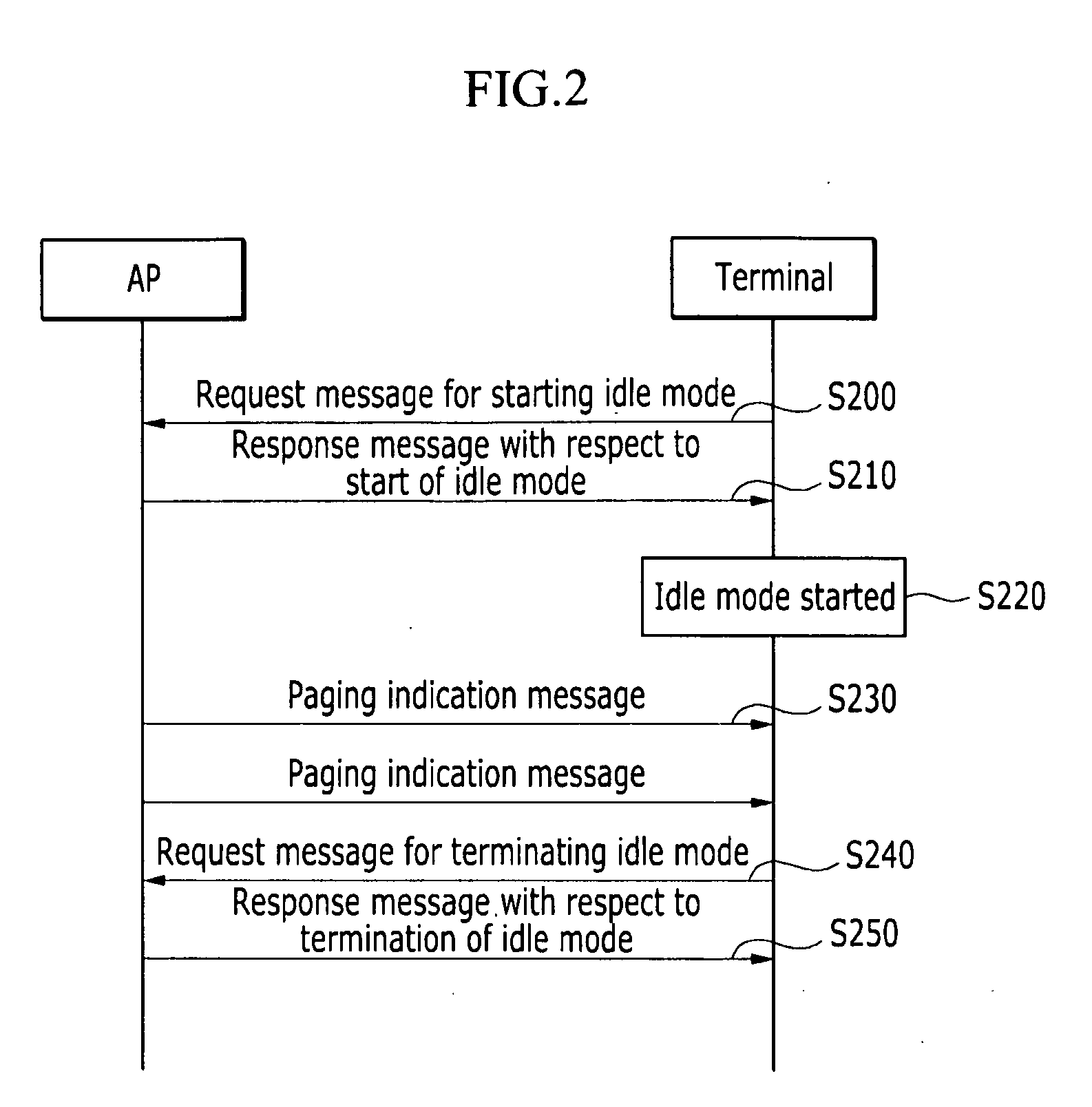 Method for supporting idle mode in wireless local area network system