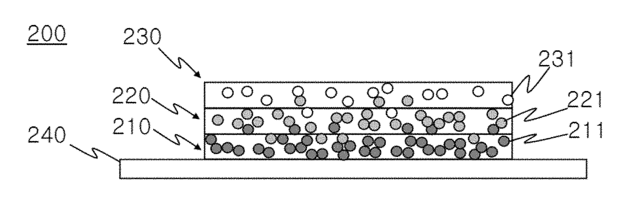 Multilayer electrode and lithium secondary battery including the same