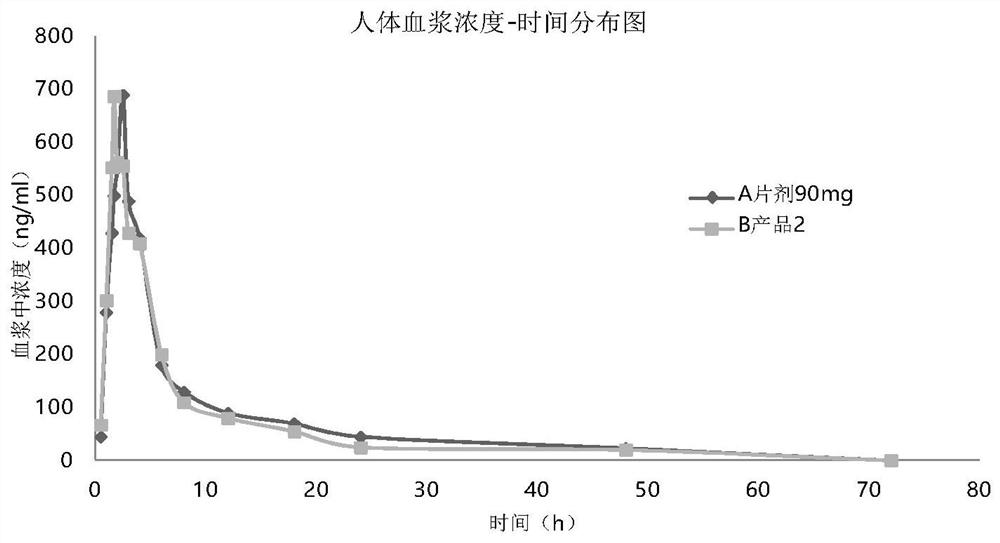 A quick-acting and safe ticagrelor oral spray and preparation method thereof