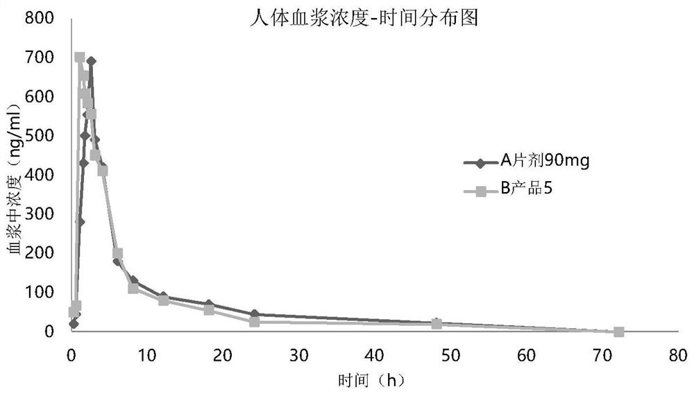 A quick-acting and safe ticagrelor oral spray and preparation method thereof