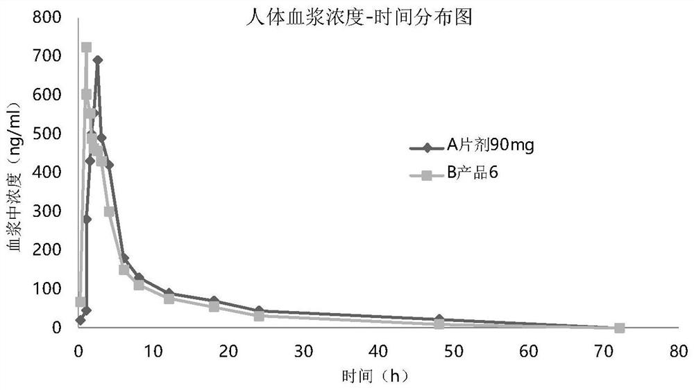 A quick-acting and safe ticagrelor oral spray and preparation method thereof