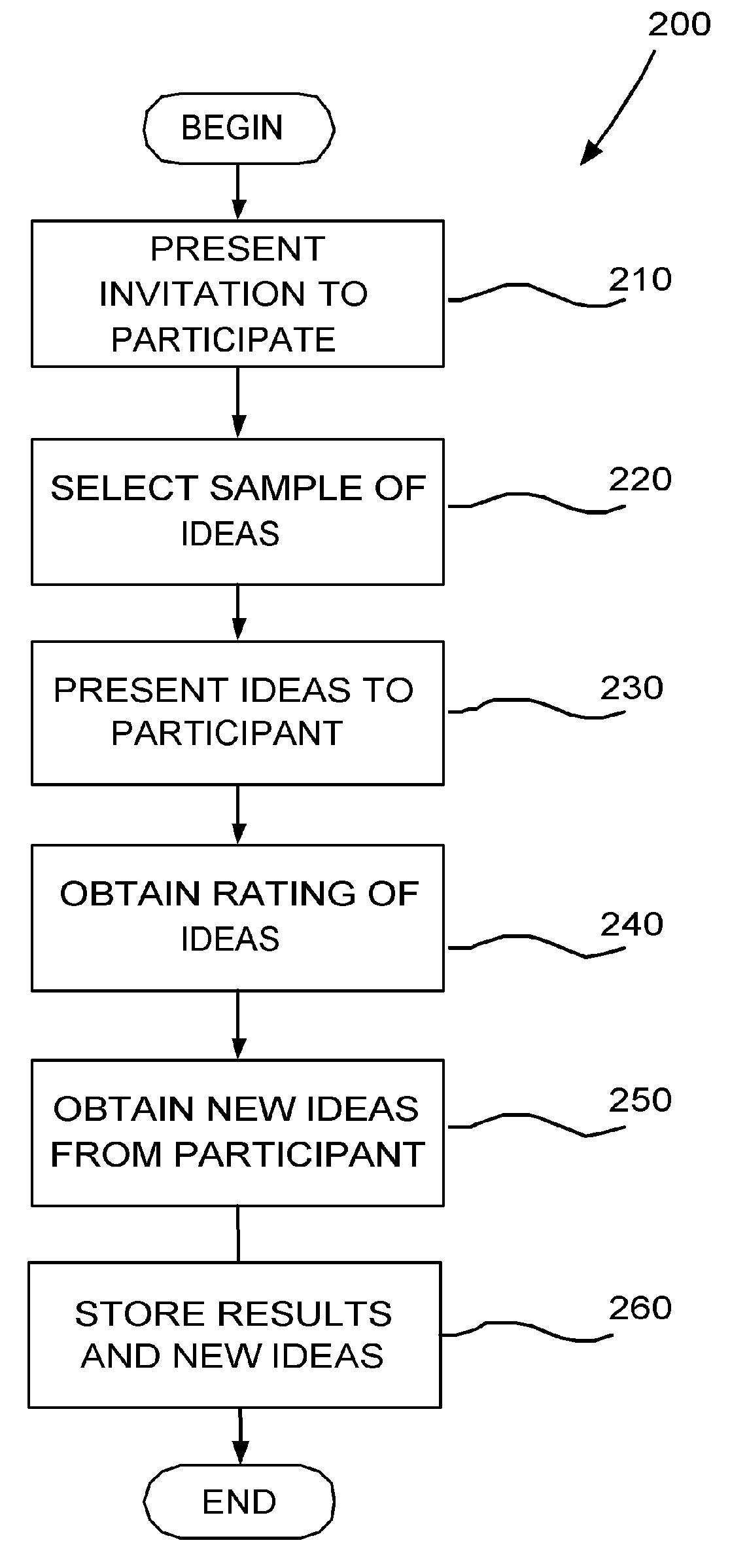 Confidence based selection for survey sampling