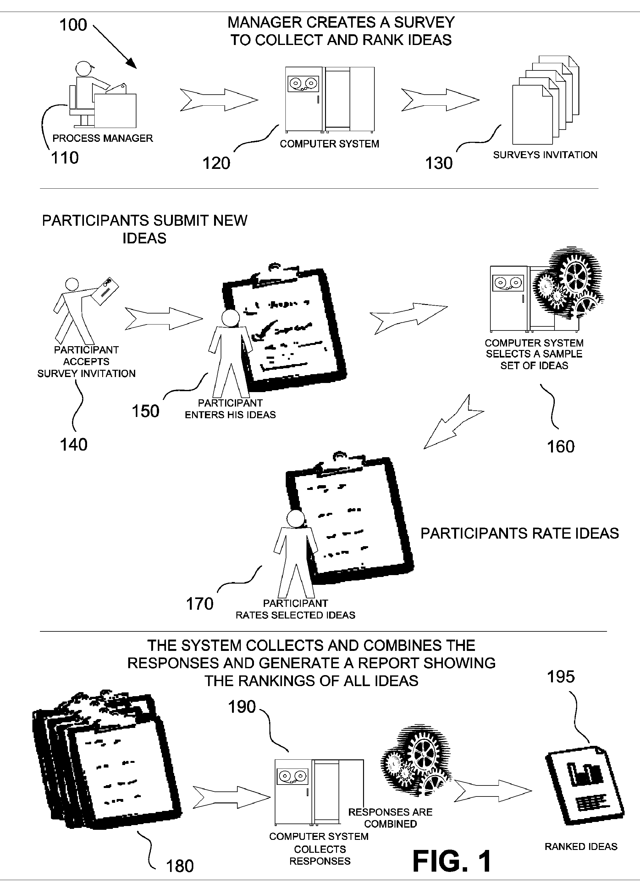 Confidence based selection for survey sampling