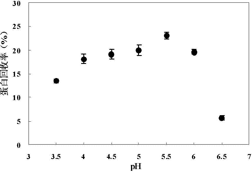 Method for recycling water-soluble proteins in minced fish rinsing water