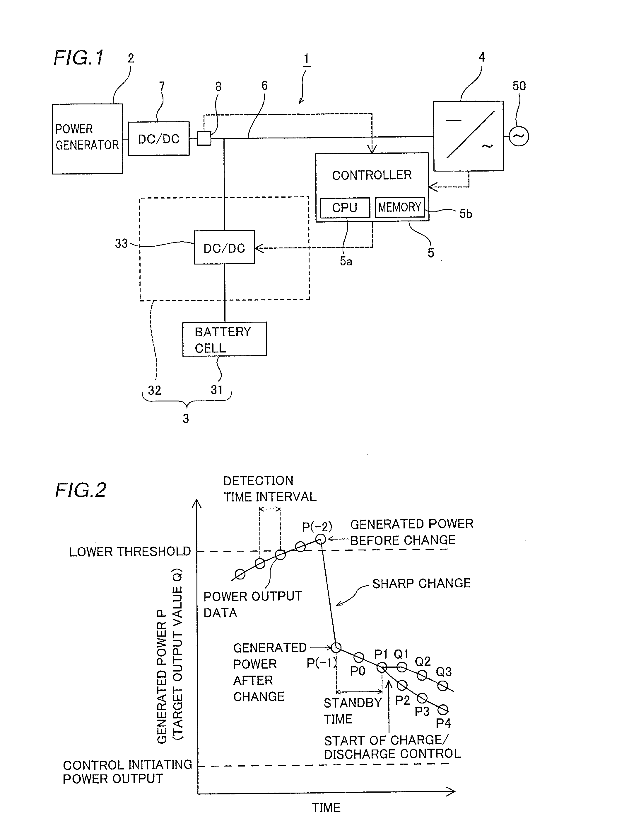 Charge/Discharge Control Device and Power Generation System
