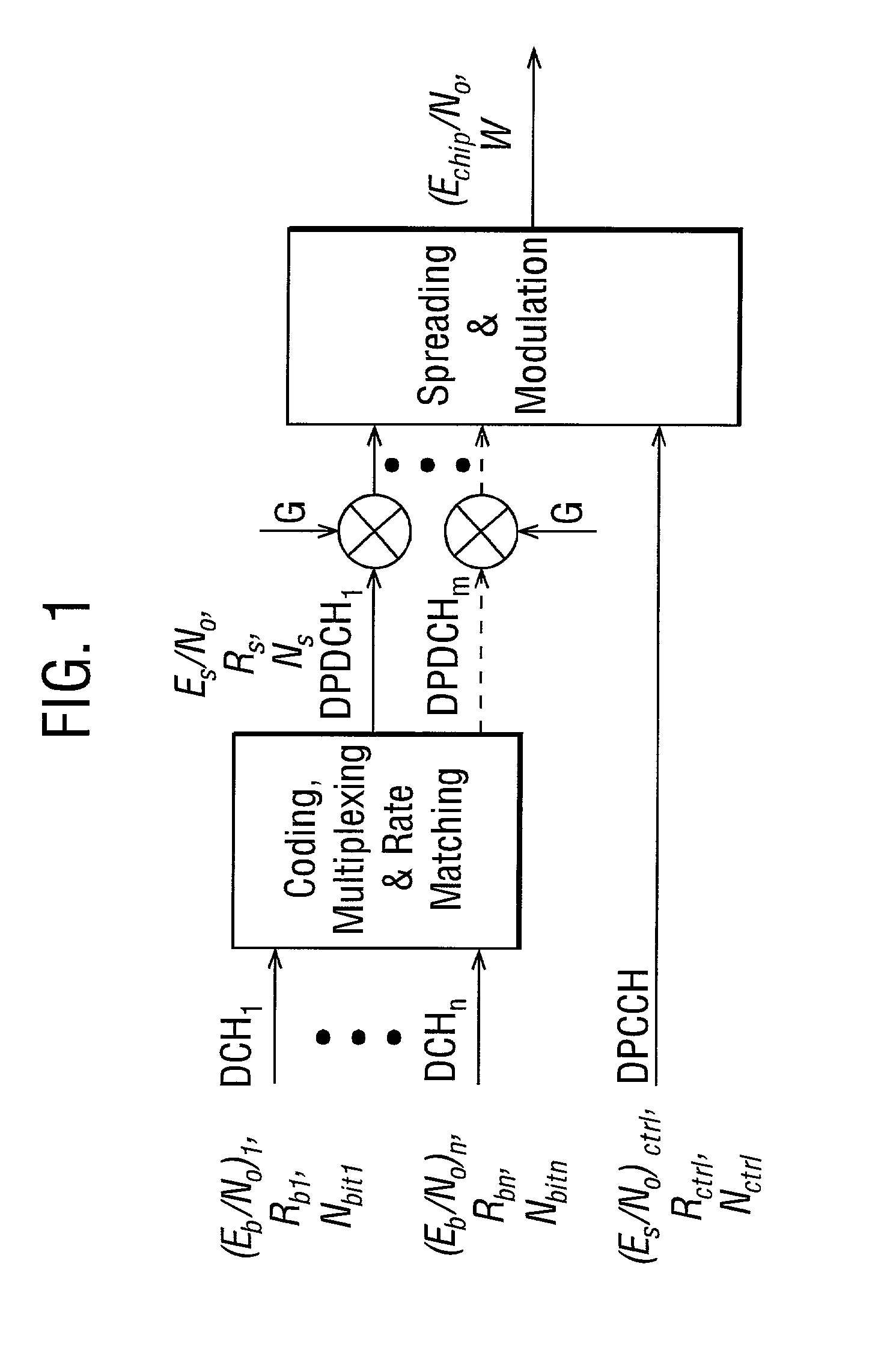 Method of controlling quality of service of CDMA system using dynamic adjustment of parameters representing transmitting properties concerning quality of service