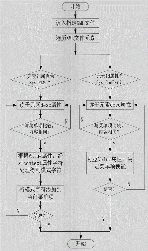 Method for realizing multi-mode big data software simulator