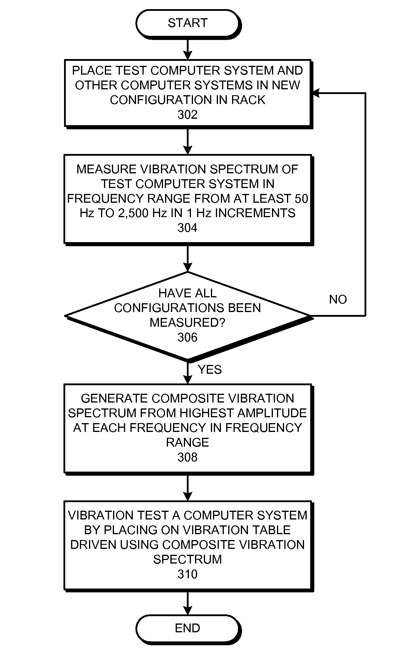 Generating a composite vibration profile for a computer system