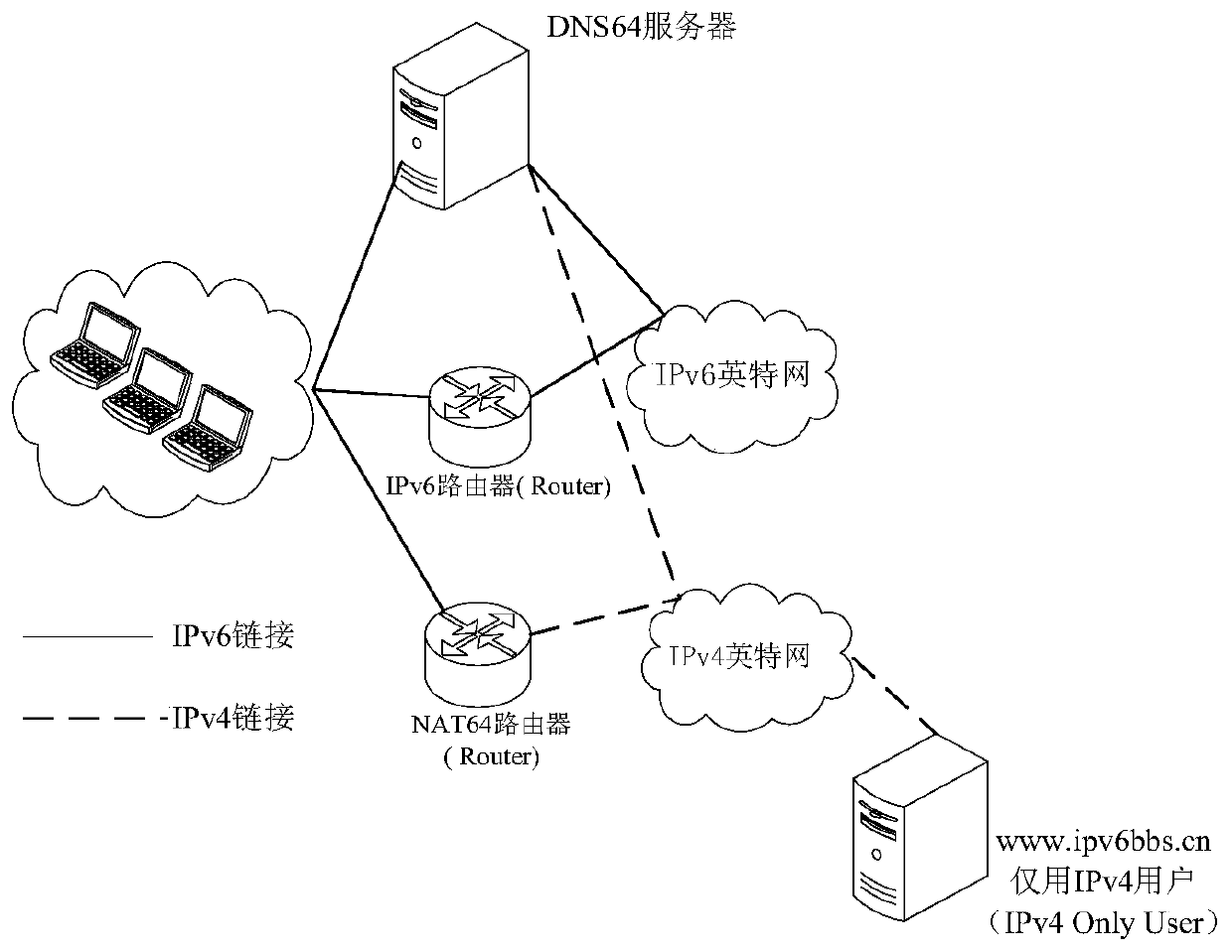 A nat64 resource acquisition method and acquisition/allocation device