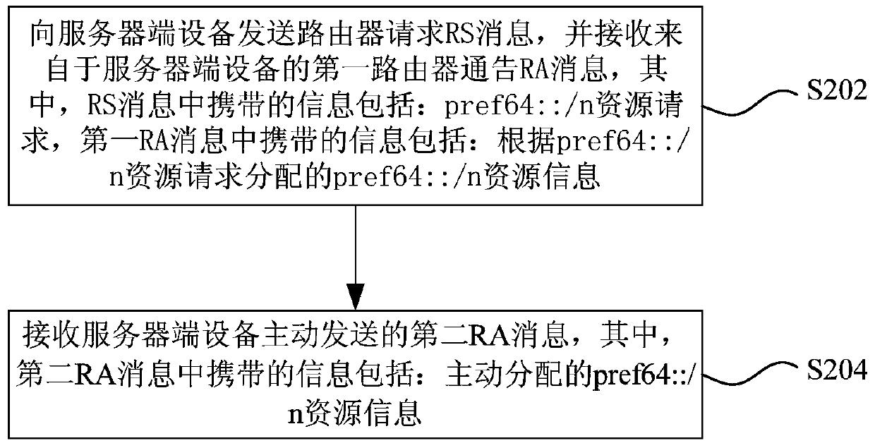 A nat64 resource acquisition method and acquisition/allocation device