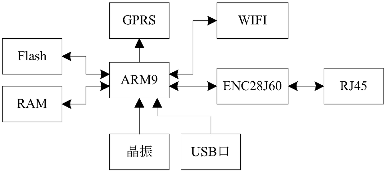 Embedded internet of things gateway system based on IPv6 and hardware circuit thereof