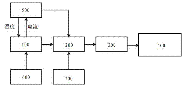 Quick batch test device for light, color and electricity performance of LED