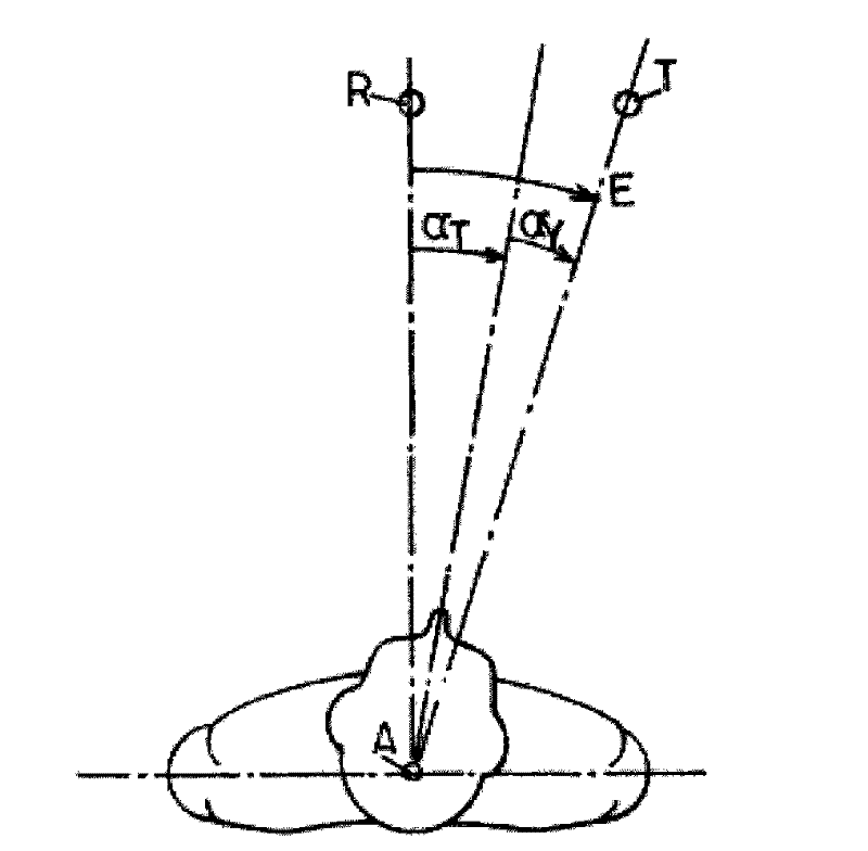 Production of an ophthalmic member adapted for central and peripheral vision