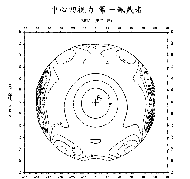 Production of an ophthalmic member adapted for central and peripheral vision