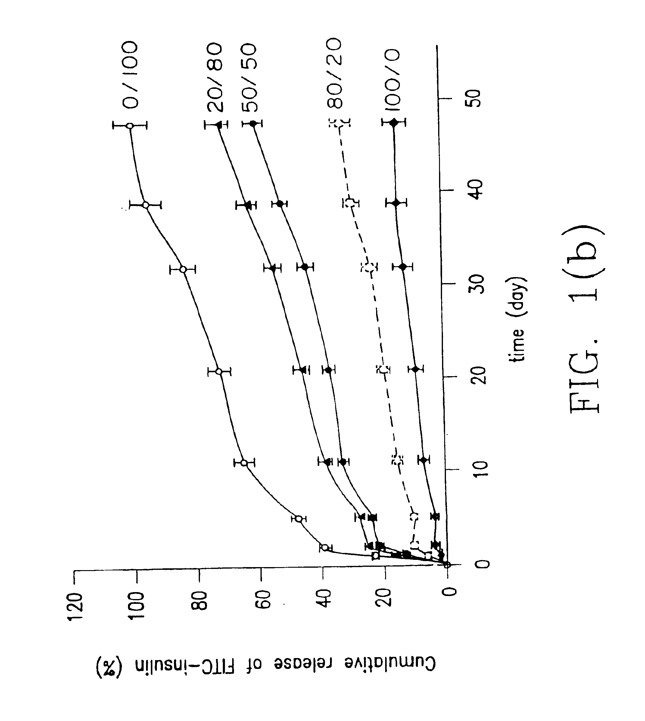 Hydrogel entrapping therapeutic agent and stent with coating comprising this