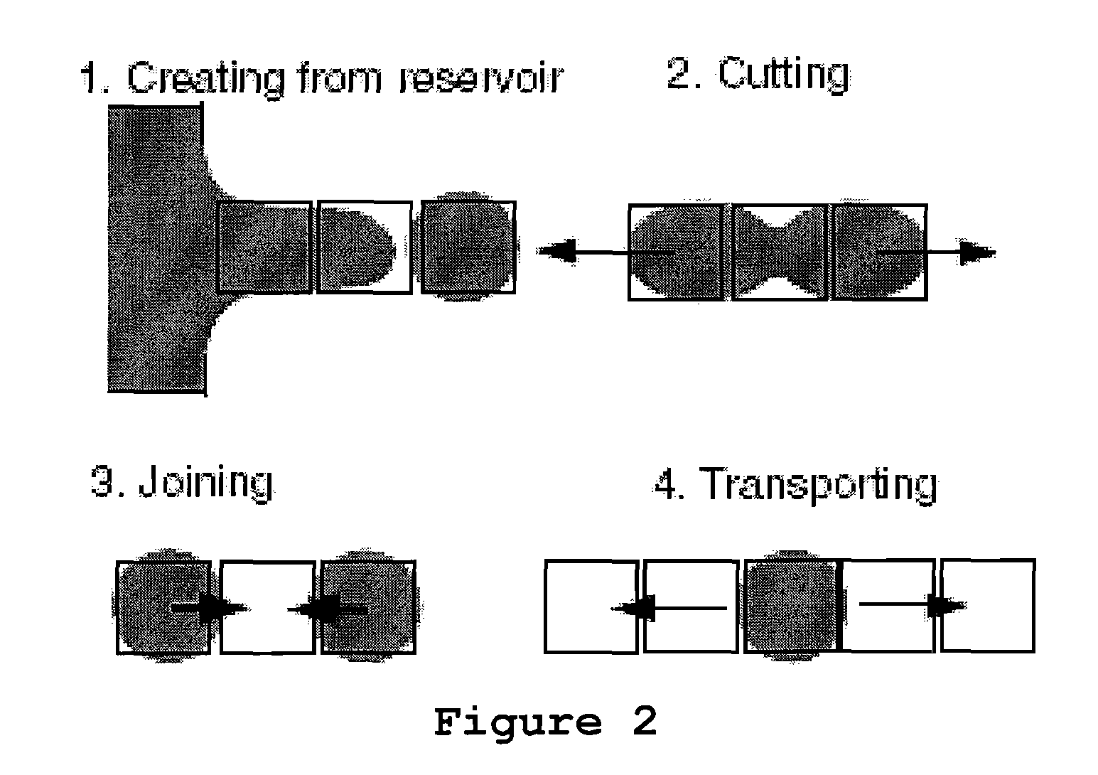 Electrowetting Microarray Printing System and Methods for Bioactive Tissue Construct Manufacturing