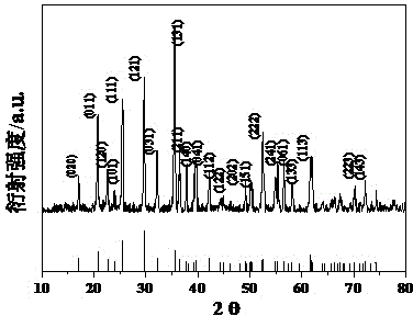 Method for preparing lithium iron phosphate electrode material by using twice carbon adding technology based on liquid phase mixing material