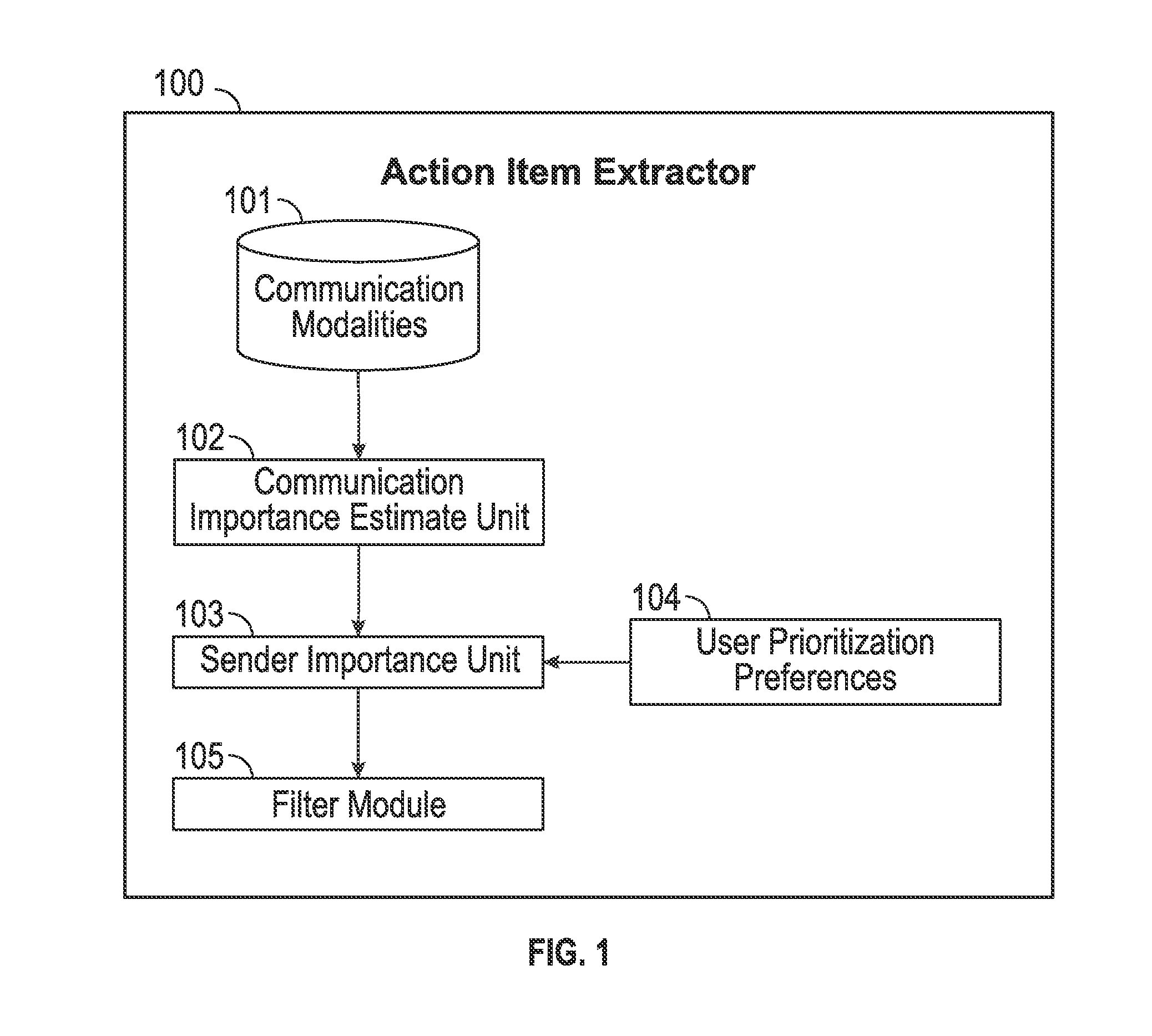 System and method for automatically mining corpus of communications and identifying messages or phrases that require the recipient's attention, response, or action
