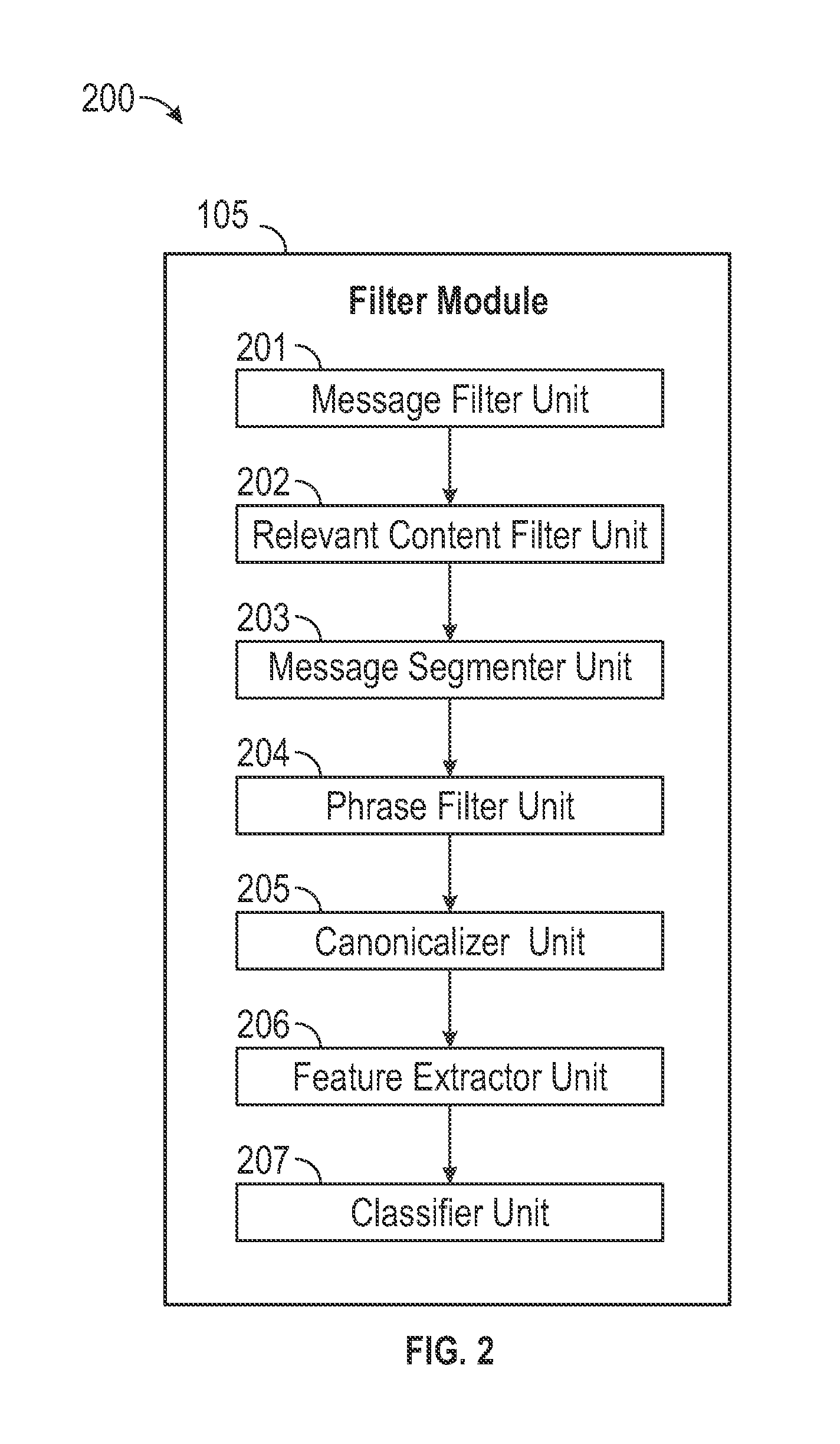 System and method for automatically mining corpus of communications and identifying messages or phrases that require the recipient's attention, response, or action