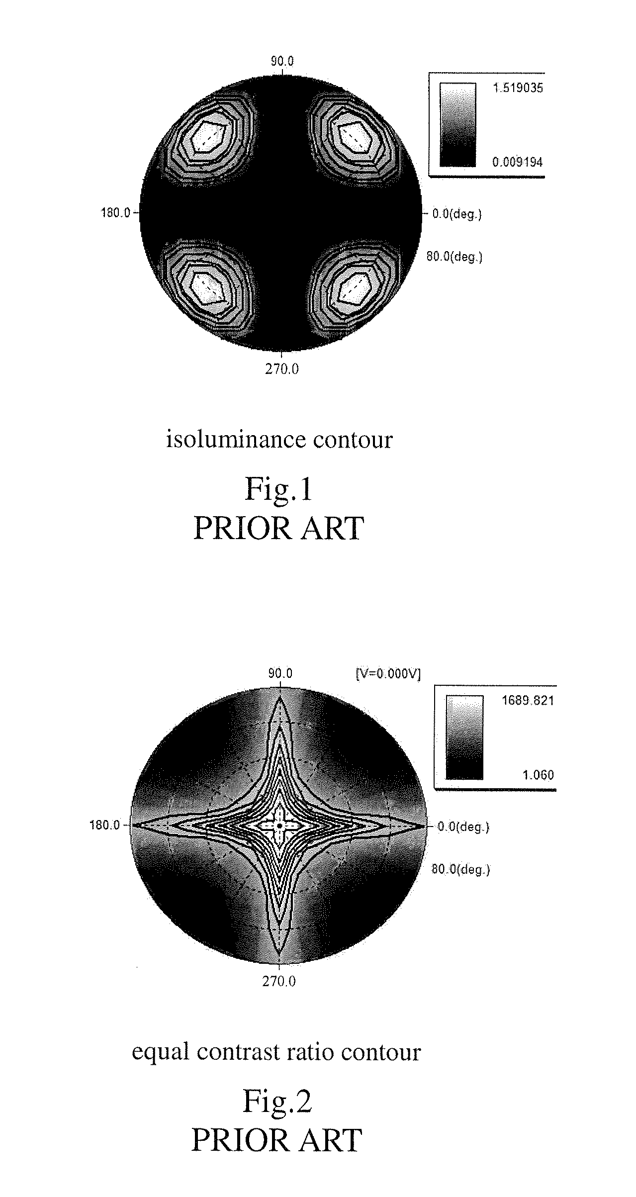 Liquid Crystal Display and Optical Compensation Method Therefor