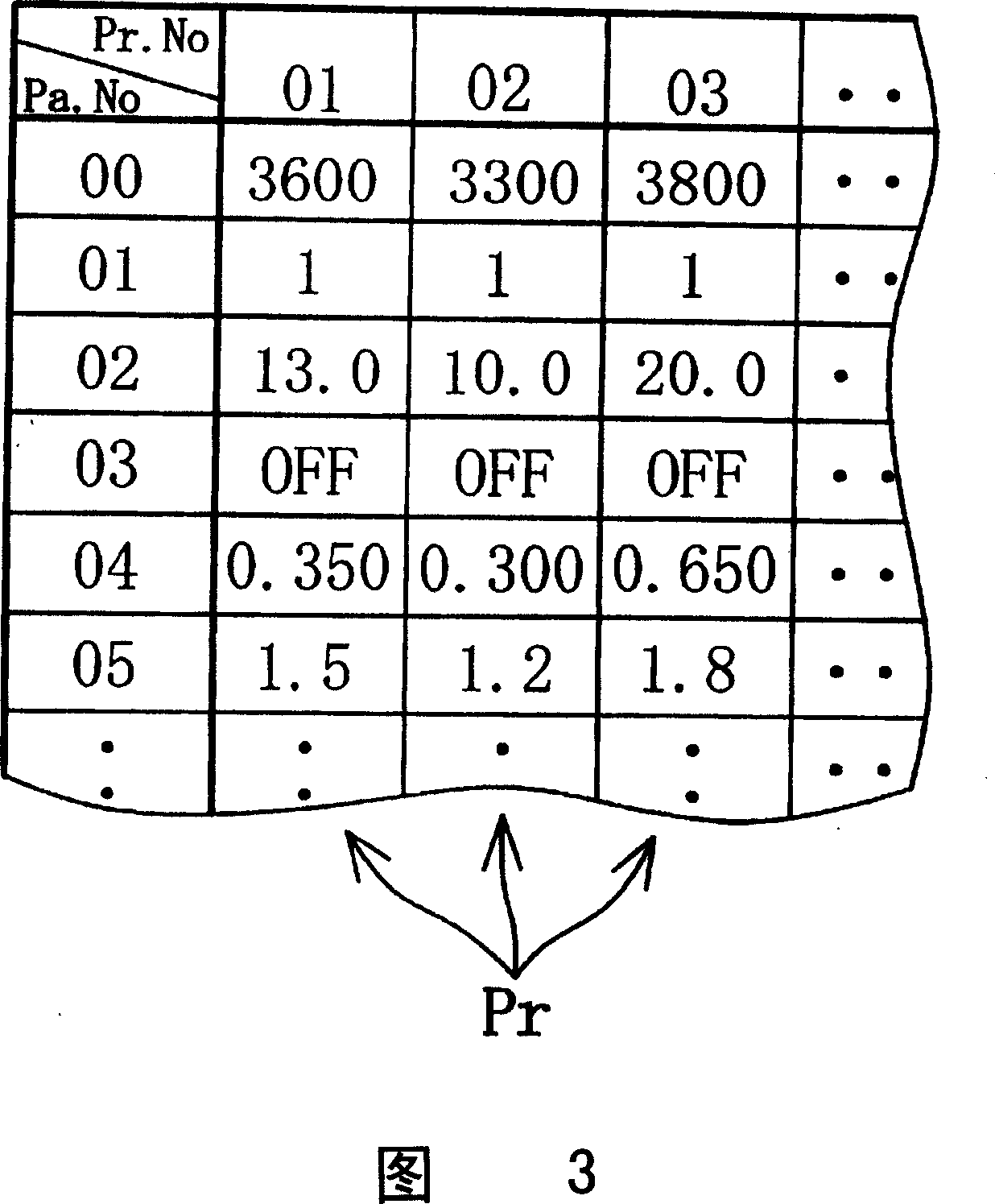 Sewing machine and method for protecting parameter data of sewing machine