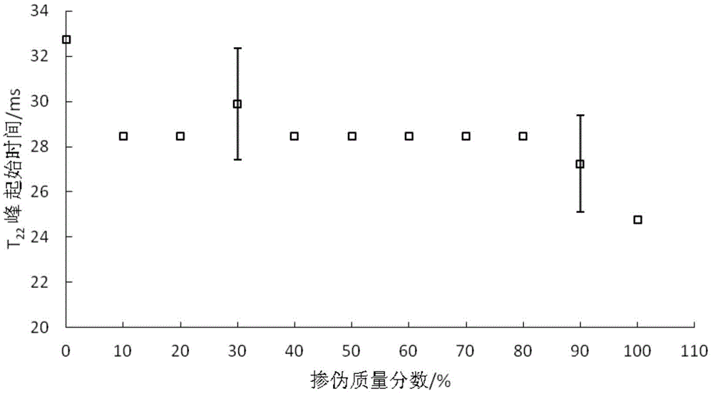 Low field nuclear magnetic resonance detection method of edible gelatin quality